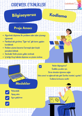 STEM ETKİNLİKLERİ- BİLGİSAYARSIZ KODLAMA